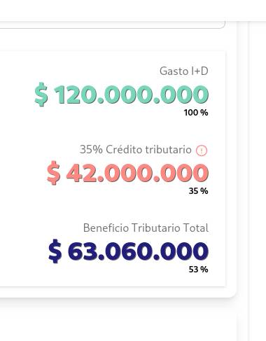 Calculadora Ley I+D