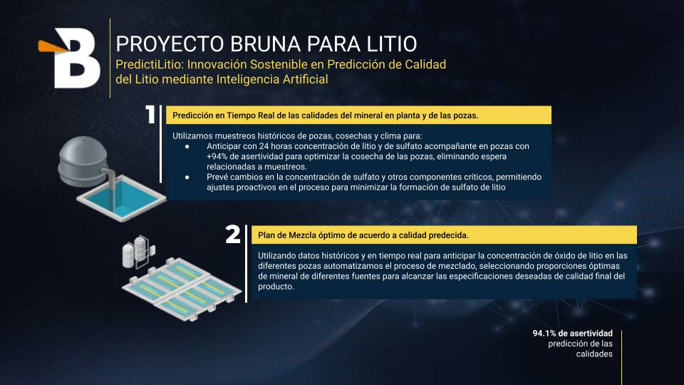 Explicación del nuevo negocio y procesos de Bruna en la industria del litio.